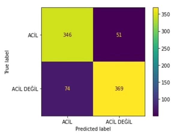 Text Classification