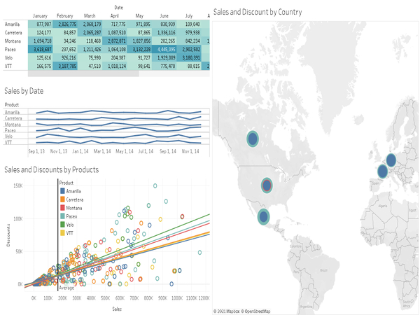 Sales and Discount in Tableau